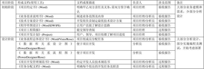 设计负责人可以承担几个项目的规范(设计负责人可以同时承担多个项目) 钢结构跳台施工 第5张 设计负责人可以承担几个项目的规范(设计负责人可以同时承担多个项目) 钢结构跳台施工 第5张