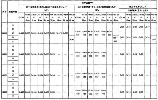 钢结构节点板的构造尺寸规范 装饰幕墙施工 第5张 钢结构节点板的构造尺寸规范 装饰幕墙施工 第5张