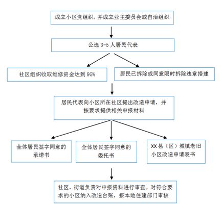 楼体改造申请(关于楼体改造申请的相关网站) 装饰工装施工 第4张 楼体改造申请(关于楼体改造申请的相关网站) 装饰工装施工 第4张