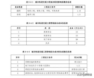 工程勘察设计收费标准202210号文件 钢结构蹦极设计 第1张