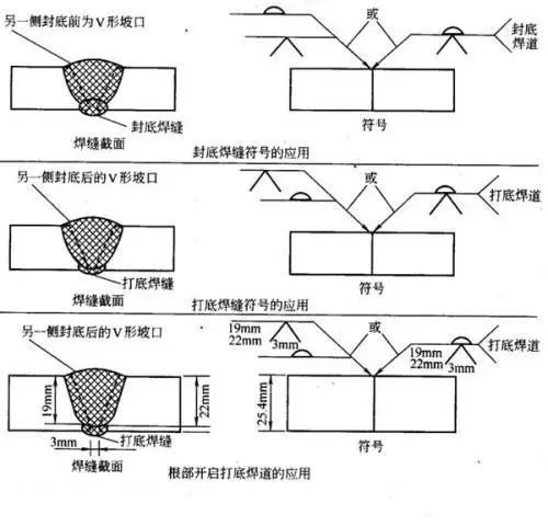 钢结构构造要求的理解 钢结构网架施工 第1张 钢结构构造要求的理解 钢结构网架施工 第1张