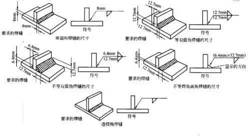 钢结构构造要求的理解 钢结构网架施工 第3张 钢结构构造要求的理解 钢结构网架施工 第3张