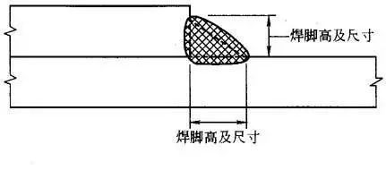 钢结构构造要求的理解 钢结构网架施工 第5张 钢结构构造要求的理解 钢结构网架施工 第5张