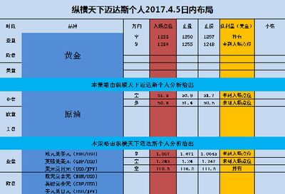 迈达斯受压区高度 钢结构蹦极设计 第2张 迈达斯受压区高度 钢结构蹦极设计 第2张