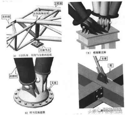 建筑钢结构支座(建筑钢结构支座在钢结构工程中起着至关重要的作用) 钢结构异形设计 第3张 建筑钢结构支座(建筑钢结构支座在钢结构工程中起着至关重要的作用) 钢结构异形设计 第3张