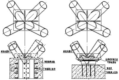 建筑钢结构支座(建筑钢结构支座在钢结构工程中起着至关重要的作用) 钢结构异形设计 第2张 建筑钢结构支座(建筑钢结构支座在钢结构工程中起着至关重要的作用) 钢结构异形设计 第2张