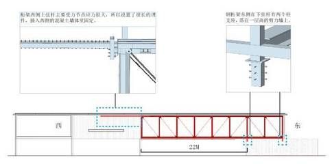 西宁加固公司有哪些项目可以做（西宁加固公司会提供哪些类型的建筑结构加固服务） 北京钢结构设计问答