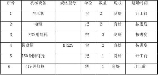 加油站钢柱用多大钢材合适呢 北京钢结构设计 第5张 加油站钢柱用多大钢材合适呢 北京钢结构设计 第5张
