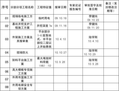 钢结构的特征值 结构电力行业设计 第5张