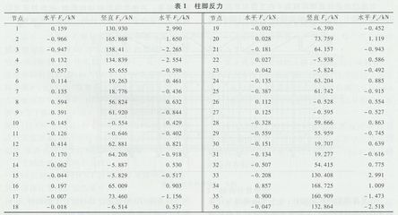 钢结构的特征值 结构电力行业设计 第4张