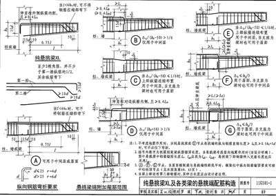 房屋建筑钢筋图集(房屋建筑钢筋图集与施工质量关系如何获取最新的钢筋图集) 钢结构门式钢架施工 第4张 房屋建筑钢筋图集(房屋建筑钢筋图集与施工质量关系如何获取最新的钢筋图集) 钢结构门式钢架施工 第4张