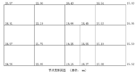 迈达斯使用荷载组合建立荷载工况 建筑方案施工 第1张 迈达斯使用荷载组合建立荷载工况 建筑方案施工 第1张
