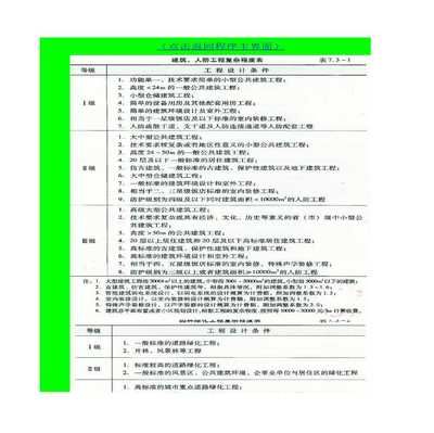 工程勘察设计收费表（工程勘察设计收费依据详解工程勘察设计收费标准和计算方法） 结构工业装备施工 第3张