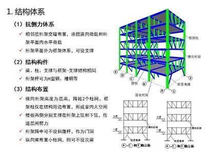 钢结构体系的布置原则(钢结构体系的布置原则主要包括以下几个方面) 建筑消防施工 第3张 钢结构体系的布置原则(钢结构体系的布置原则主要包括以下几个方面) 建筑消防施工 第3张