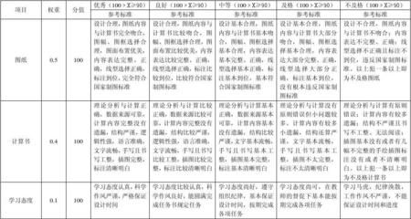 钢结构课程设计(《钢结构》课程设计) 结构地下室设计 第4张 钢结构课程设计(《钢结构》课程设计) 结构地下室设计 第4张