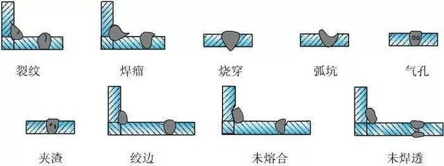 房子钢结构焊缝出现未焊透缺陷的措施不包括(房子钢结构焊缝出现未焊透缺陷怎么办) 结构污水处理池设计 第5张 房子钢结构焊缝出现未焊透缺陷的措施不包括(房子钢结构焊缝出现未焊透缺陷怎么办) 结构污水处理池设计 第5张