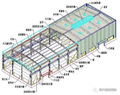 彩钢钢结构屋顶结构图 建筑施工图设计 第4张 彩钢钢结构屋顶结构图 建筑施工图设计 第4张