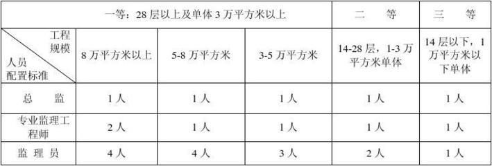 楼房加固工程监理细则 结构桥梁钢结构设计 第3张 楼房加固工程监理细则 结构桥梁钢结构设计 第3张