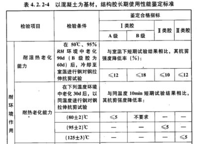 加固工程设计使用年限要求标准规范