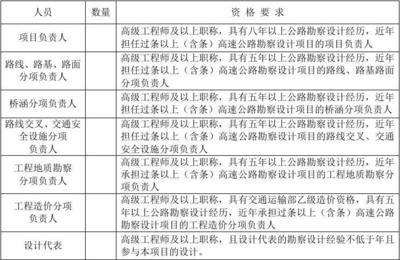 设计单位项目负责人资格审查（设计单位项目负责人的资格审查） 结构机械钢结构设计 第3张