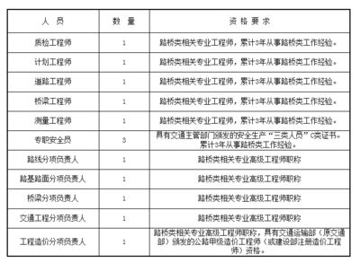 设计单位项目负责人资格审查（设计单位项目负责人的资格审查）