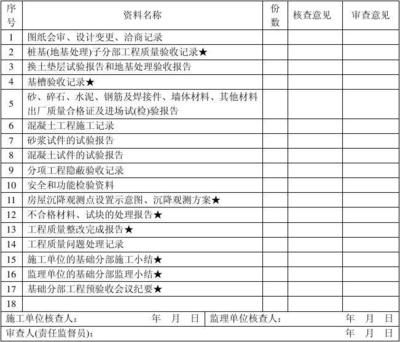 设计单位项目负责人资格审查（设计单位项目负责人的资格审查） 结构机械钢结构设计 第5张