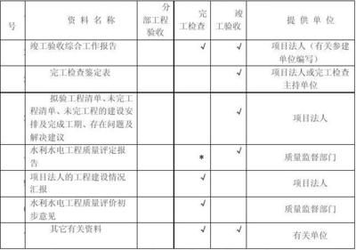 加固工程的资料怎么做(加固工程材料选择指南) 结构电力行业设计 第1张 加固工程的资料怎么做(加固工程材料选择指南) 结构电力行业设计 第1张