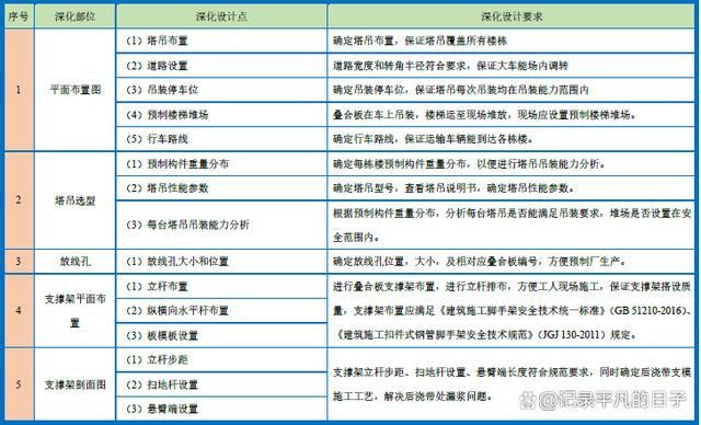 钢结构第七章课后答案7.10（关于钢结构第七章课后习题的答案具体题目为7.10）