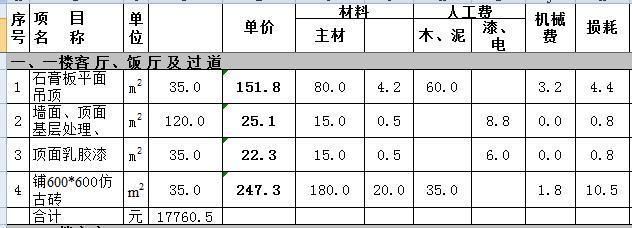 三层别墅装修大约要多少钱 结构机械钢结构设计 第2张