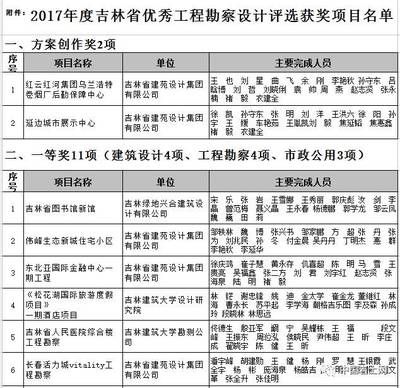 设计单位负责人职称怎么填