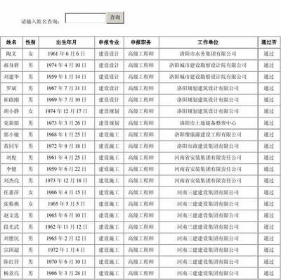 设计单位负责人职称怎么填 钢结构有限元分析设计 第5张 设计单位负责人职称怎么填 钢结构有限元分析设计 第5张
