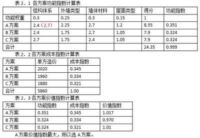 设计单位负责人职称怎么填 钢结构有限元分析设计 第4张 设计单位负责人职称怎么填 钢结构有限元分析设计 第4张