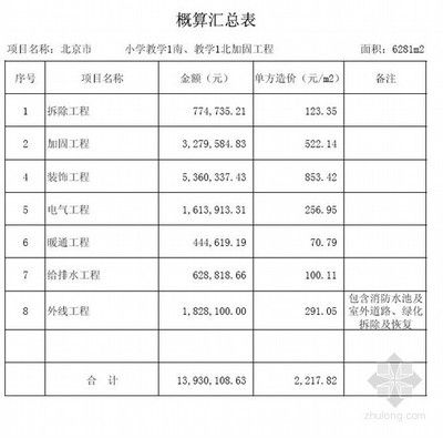 加固设计费用包括哪些内容(加固设计费用可能包括的主要内容:加固设计费用可能) 全国钢结构厂 第5张 加固设计费用包括哪些内容(加固设计费用可能包括的主要内容:加固设计费用可能) 全国钢结构厂 第5张