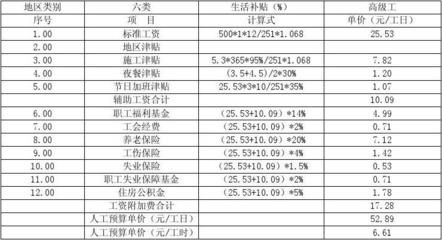 加固设计费用包括哪些内容(加固设计费用可能包括的主要内容:加固设计费用可能) 全国钢结构厂 第3张 加固设计费用包括哪些内容(加固设计费用可能包括的主要内容:加固设计费用可能) 全国钢结构厂 第3张