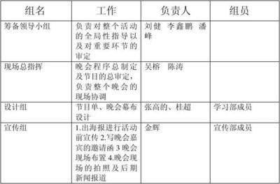 建筑设计负责人职责范围(建筑设计负责人的职责范围) 结构桥梁钢结构施工 第5张 建筑设计负责人职责范围(建筑设计负责人的职责范围) 结构桥梁钢结构施工 第5张