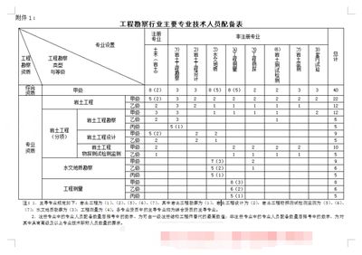 设计负责人资格等级(设计负责人的资格等级) 钢结构蹦极设计 第3张 设计负责人资格等级(设计负责人的资格等级) 钢结构蹦极设计 第3张