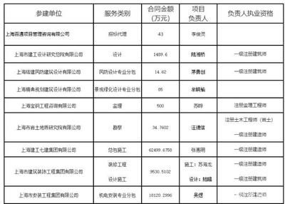 建筑设计专业负责人必须有证吗（建筑设计专业负责人的资质要求）