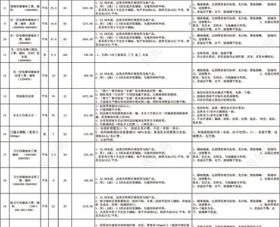 别墅装修报价明细表（别墅装修材料选购指南，别墅装修风格对比分析）