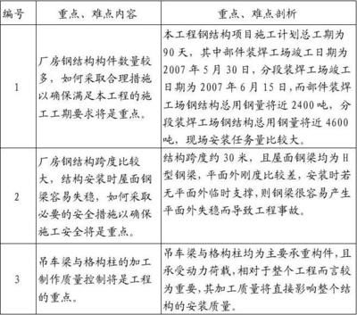 钢结构重难点分析(钢结构工程施工中的重难点分析钢结构焊接质量控制方法) 钢结构钢结构停车场设计 第3张 钢结构重难点分析(钢结构工程施工中的重难点分析钢结构焊接质量控制方法) 钢结构钢结构停车场设计 第3张