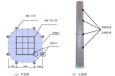 钢结构重难点分析(钢结构工程施工中的重难点分析钢结构焊接质量控制方法) 钢结构钢结构停车场设计 第1张 钢结构重难点分析(钢结构工程施工中的重难点分析钢结构焊接质量控制方法) 钢结构钢结构停车场设计 第1张