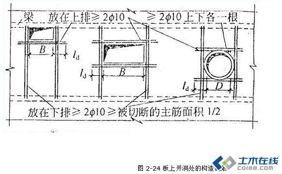 房子钢筋怎么算法（如何计算房子钢筋用量） 结构机械钢结构施工 第2张