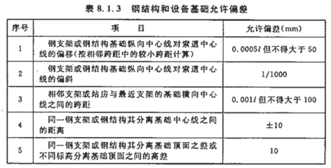 钢结构基础期末考试题库（2024年钢结构基本原理期末复习模拟试题库） 建筑施工图设计 第4张