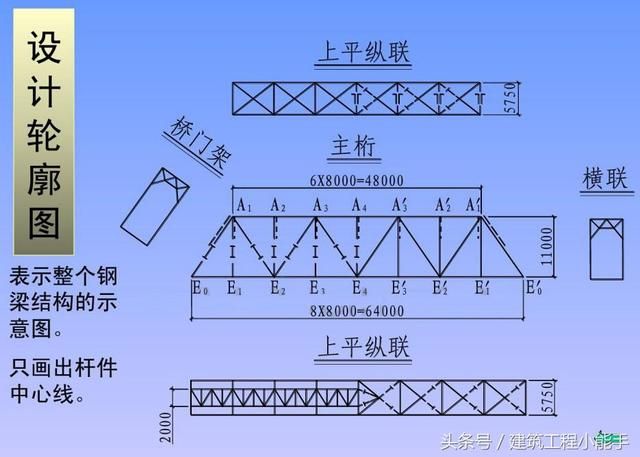 钢结构的设计要点不包括下列（钢结构设计基本要求）