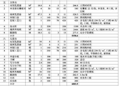 房子钢结构报价明细表（钢结构施工人工费用如何计算） 结构电力行业施工 第5张