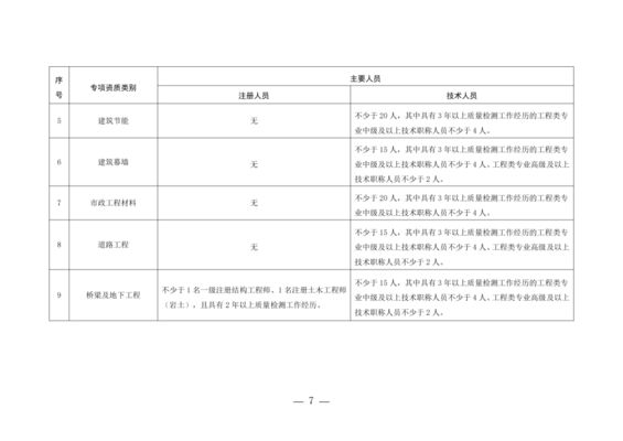 设计项目负责人职称要求有哪些 钢结构蹦极设计 第1张 设计项目负责人职称要求有哪些 钢结构蹦极设计 第1张