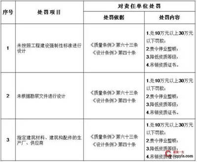 设计项目负责人职称要求有哪些 钢结构蹦极设计 第4张 设计项目负责人职称要求有哪些 钢结构蹦极设计 第4张
