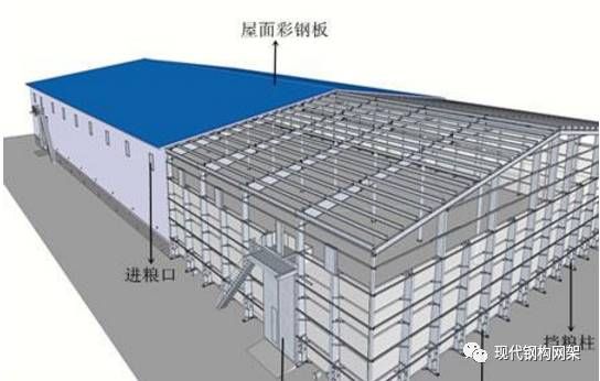彩钢板安装施工方案(彩钢板安全培训) 钢结构蹦极施工 第4张 彩钢板安装施工方案(彩钢板安全培训) 钢结构蹦极施工 第4张