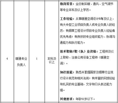 设计负责人职称要求(建筑一级建筑师配置标准) 结构工业装备设计 第2张 设计负责人职称要求(建筑一级建筑师配置标准) 结构工业装备设计 第2张
