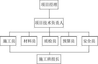 设计单位负责人变更流程及手续(设计单位负责人变更是一个涉及多方面考量和操作的过程) 结构砌体施工 第1张 设计单位负责人变更流程及手续(设计单位负责人变更是一个涉及多方面考量和操作的过程) 结构砌体施工 第1张