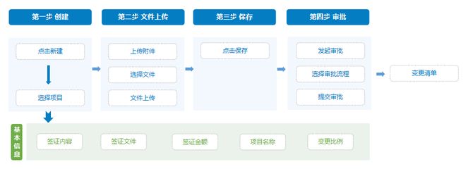 设计单位负责人变更流程及手续(设计单位负责人变更是一个涉及多方面考量和操作的过程) 结构砌体施工 第5张 设计单位负责人变更流程及手续(设计单位负责人变更是一个涉及多方面考量和操作的过程) 结构砌体施工 第5张